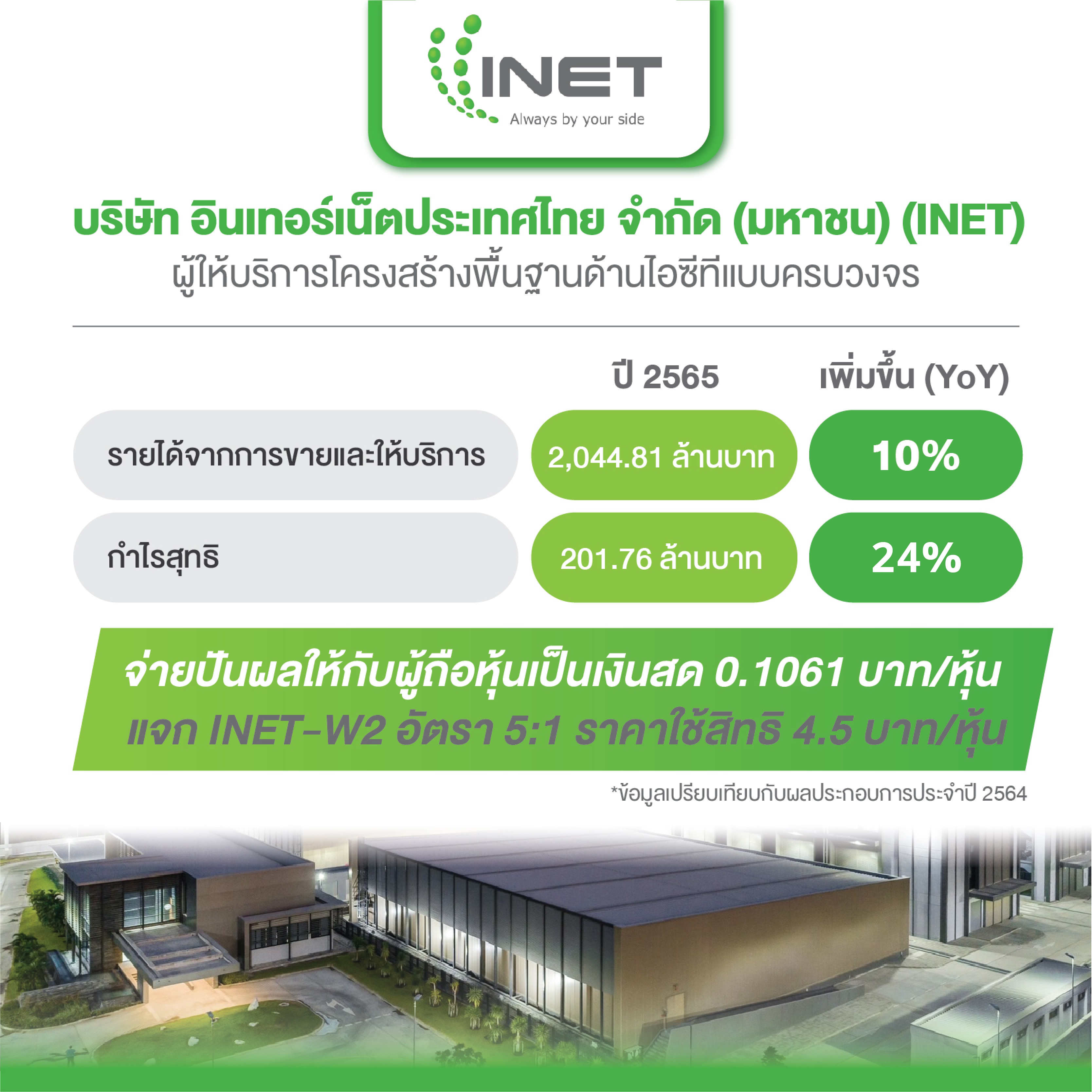 INET W2 Share2Trade   INET 050423 